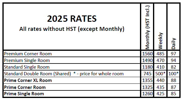 Group_Rates.png